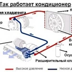 Заправка автокондиционеров