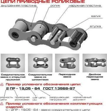 Фото Цепи приводные роликовые однорядные ПР-25,4-60