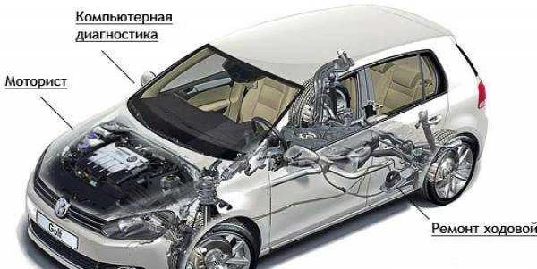 Фото Диагностика автомобилей