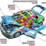 Автомалярные и автосварочные работы