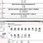 Компьютерная диагностика легкового автомобиля