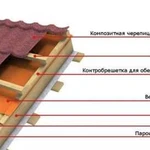 Ремонт кровли