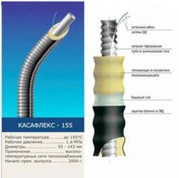 Фото Трубы Касафлекс