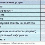 Фото №3 Ремонт компьютеров, ноутбуков, планшетов в Омске