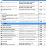 Фото №4 Ремонт велосипедов