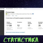 Фото №3 Регистрация Вашей Компании в Яндекс Справочнике