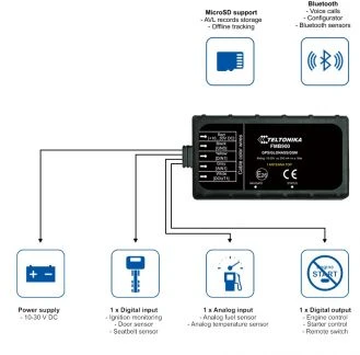 Фото GPS мониторинг, блокировка двигателя. Под ключ