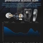 Фото №5 CCA CSN 1DD + 1BA Гибридные Hi-Fi наушники