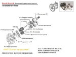 фото Гидронасос a8vo200 ремонт испытания на стенде.