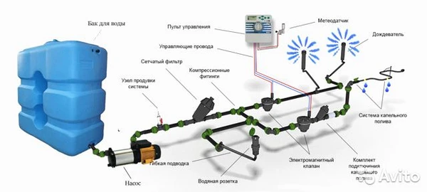Фото Сантехнические работы от компании ВАКS