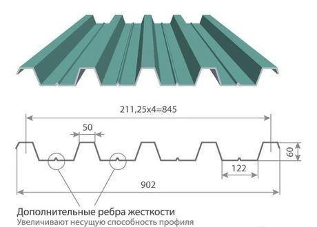 Фото Профнастил с полимерным покрытием Н60х845/902