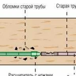 Строительство и Ремонт водопровода и канализации