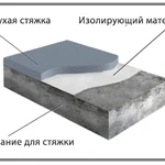 Фото №3 Стяжка пола Волгоград