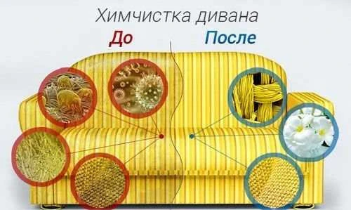 Фото Химчистка мягкой мебели и ковров