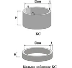 Фото №2 Кольца доборные h =0,3 м., диаметром 1м.