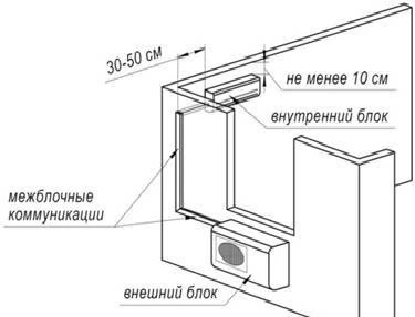 Фото Установка, продажа, обслуживание кондиционеров