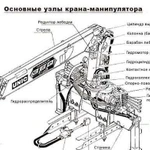 Ремонт краноманипуляторов