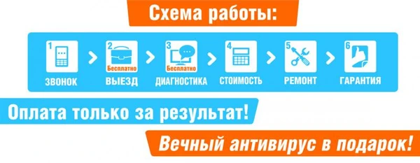 Фото Ремонт компьютерной техники