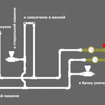 Сантехник мастер универсал