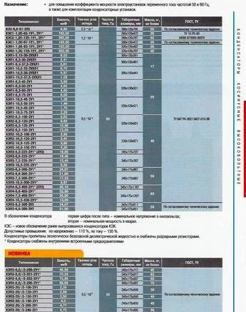 Фото КЭП1-10.5-75-2У1 Конденсаторы косинусные высоковольтные