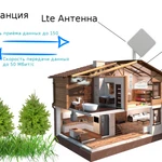 Интернет в частный дом. Wi-Fi !!! - 4G 