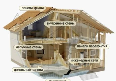 Фото Osb-3,осп,осб (Латвия,Румыния,Россия) 6,8,9,12,15,18,22 мм