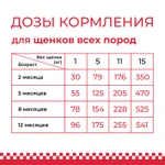 Фото №4 Сухой корм для щенков feeldog 0,8 кг