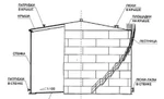 фото Продам готовые проекты резервуаров