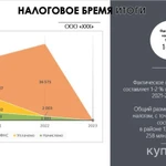 Фото №5 Уникальная услуга: Анализ налоговых рисков и определение налогового потенциала!