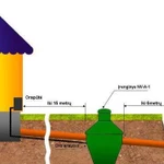 Правильная канализация для загородного дома